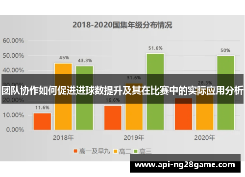 团队协作如何促进进球数提升及其在比赛中的实际应用分析