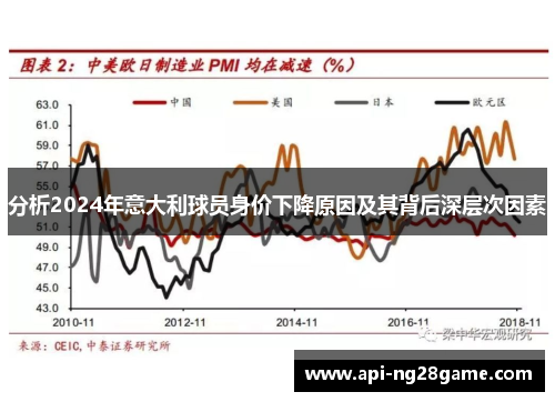 分析2024年意大利球员身价下降原因及其背后深层次因素