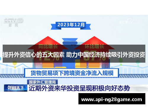 提升外资信心的五大因素 助力中国经济持续吸引外资投资