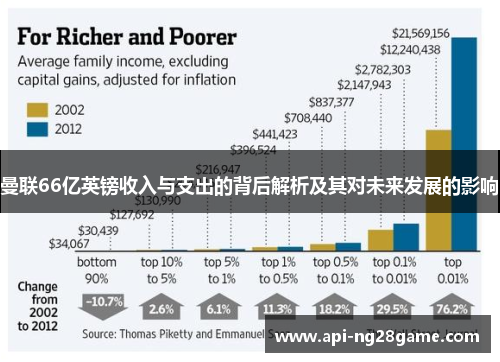 曼联66亿英镑收入与支出的背后解析及其对未来发展的影响