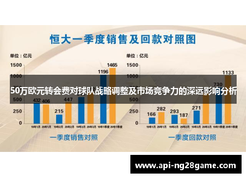 50万欧元转会费对球队战略调整及市场竞争力的深远影响分析