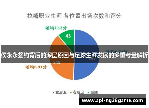 侯永永签约背后的深层原因与足球生涯发展的多重考量解析