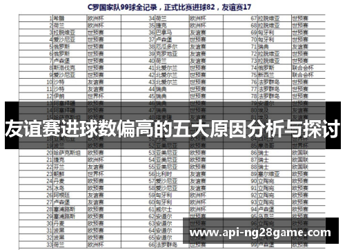 友谊赛进球数偏高的五大原因分析与探讨