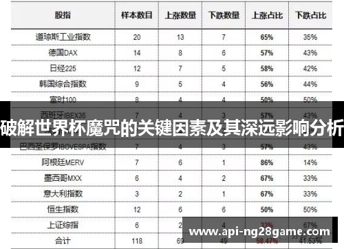 破解世界杯魔咒的关键因素及其深远影响分析