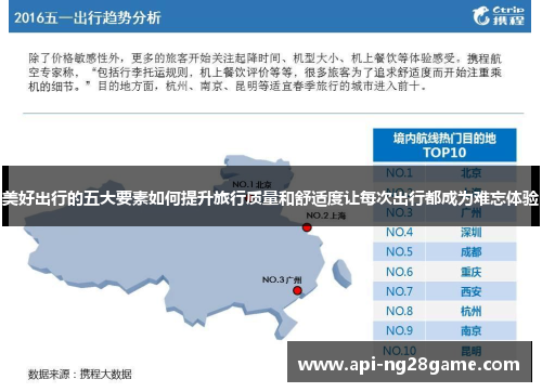 美好出行的五大要素如何提升旅行质量和舒适度让每次出行都成为难忘体验