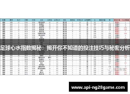 足球心水指数揭秘：揭开你不知道的投注技巧与秘密分析