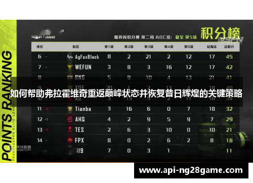 如何帮助弗拉霍维奇重返巅峰状态并恢复昔日辉煌的关键策略