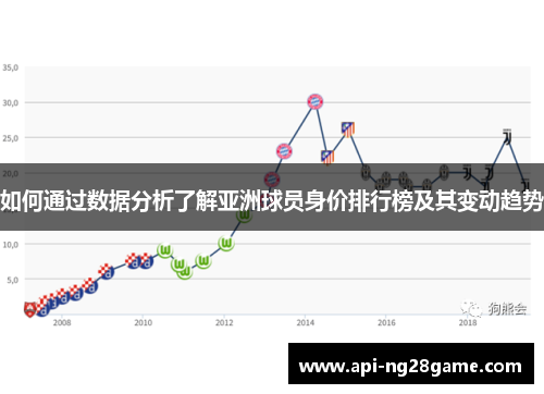 如何通过数据分析了解亚洲球员身价排行榜及其变动趋势