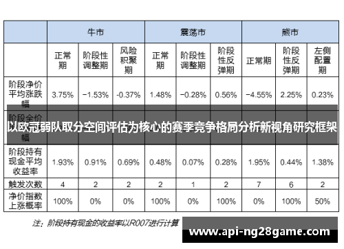 以欧冠弱队取分空间评估为核心的赛季竞争格局分析新视角研究框架 以欧冠弱队取分空间评估为核心的赛季竞争格局分析新视角研究框架